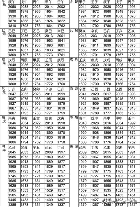 58年次 生肖|十二生肖年份對照表 (西元、民國)